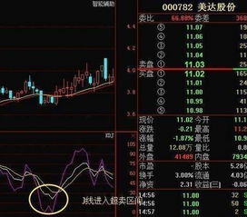 股票如何看到强势买卖 股票如何看到强势买卖