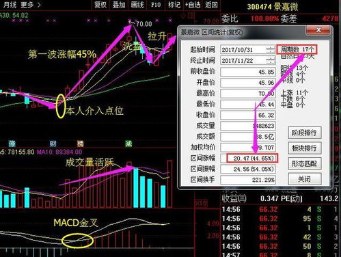 卫安智能股票行情如何