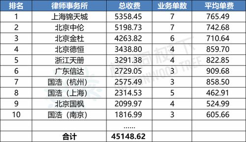 证券所怎么收费