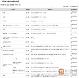 证券所怎么收费