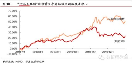 华泰证券板块怎么找