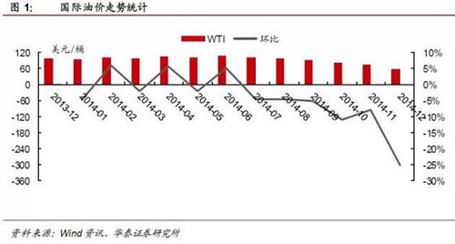 华泰证券板块怎么找