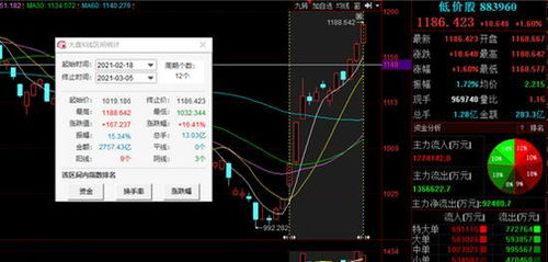 如何炒作中小板股票