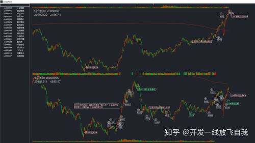 如何预期股票涨幅