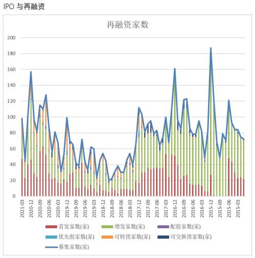 如何分析股票的流动性