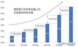 股票如何使用杠杆 股票如何使用杠杆
