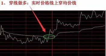 如何及时买卖股票 如何及时买卖股票