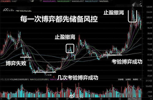 如何修改股票策略