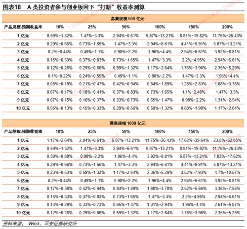 平安证券怎么看打新日历