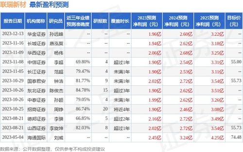 平安证券怎么看打新日历
