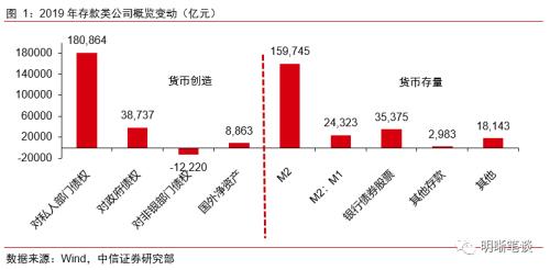 证券资产怎么解释