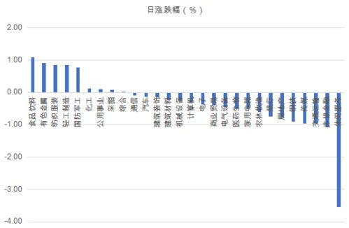 证券资产怎么解释