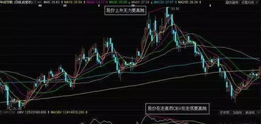 顶级高手如何销售股票