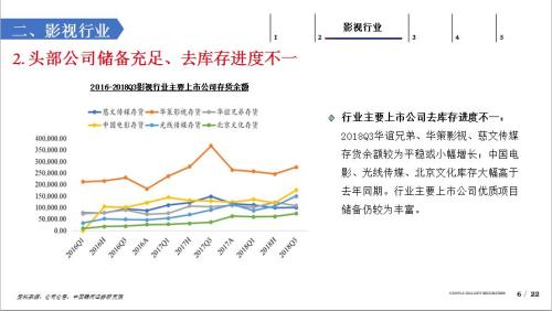 银河证券怎么存管