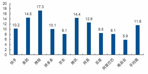 如何计算股票价格回报 如何计算股票价格回报