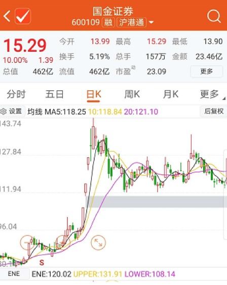 黄金证券怎么领