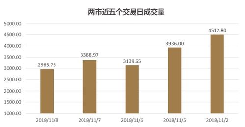 黄金证券怎么领