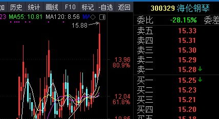 如何知道股票要异动交易