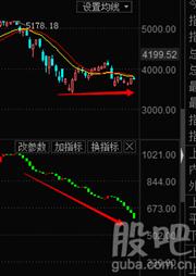 股票如何看大盘资金量