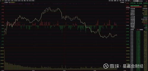 股票如何看大盘资金量