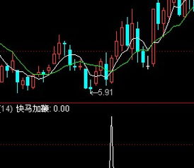 股票公式如何修改