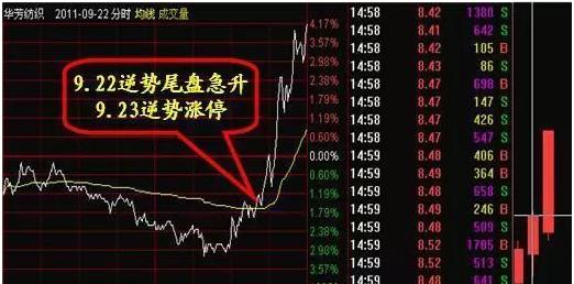 老股民如何看股票行情