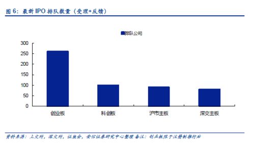 怎么创立证券交易所帐户