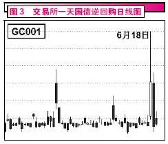 如何识别回流股票