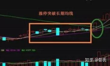 股票如何反复