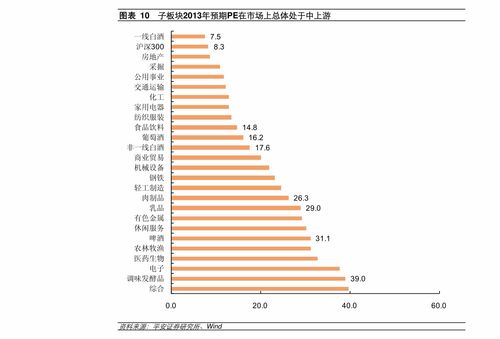 菜鸟如何看懂股票