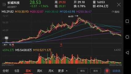 如何才能长期持有股票呢