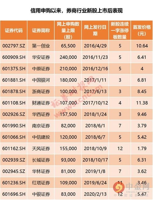 平安证券新股怎么申购