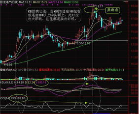 股票里的CCI如何升级