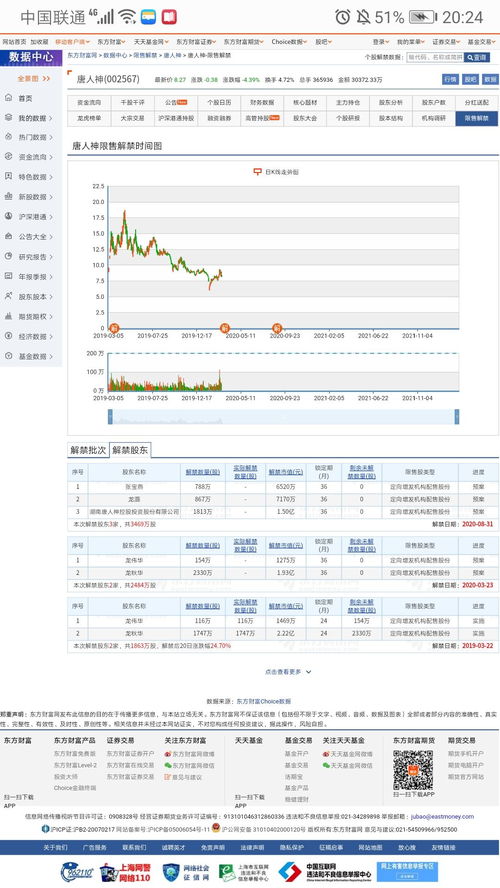 股票如何获得增发价位