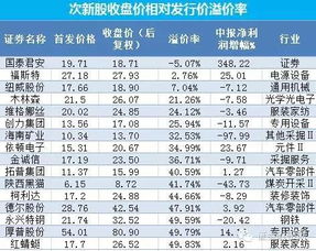 股票如何获得增发价位