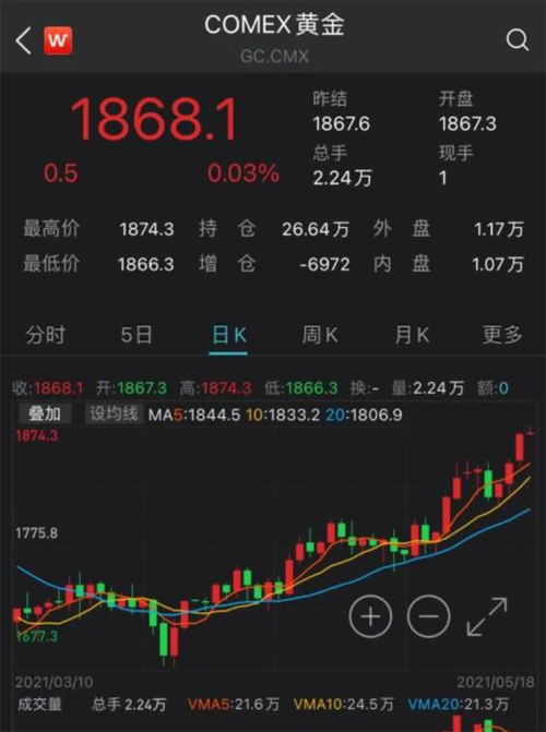 如何快速投注股票