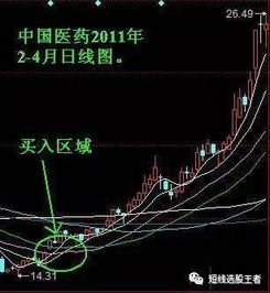 股票如何做短线盈利模型
