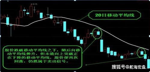 股票如何做短线盈利模型