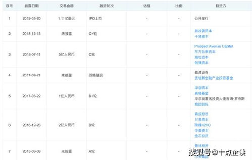 老虎证券怎么货币兑换