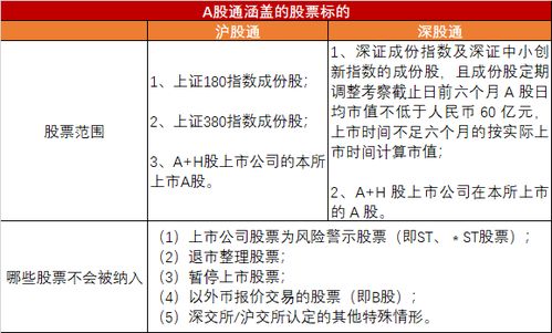 国际证券怎么购买
