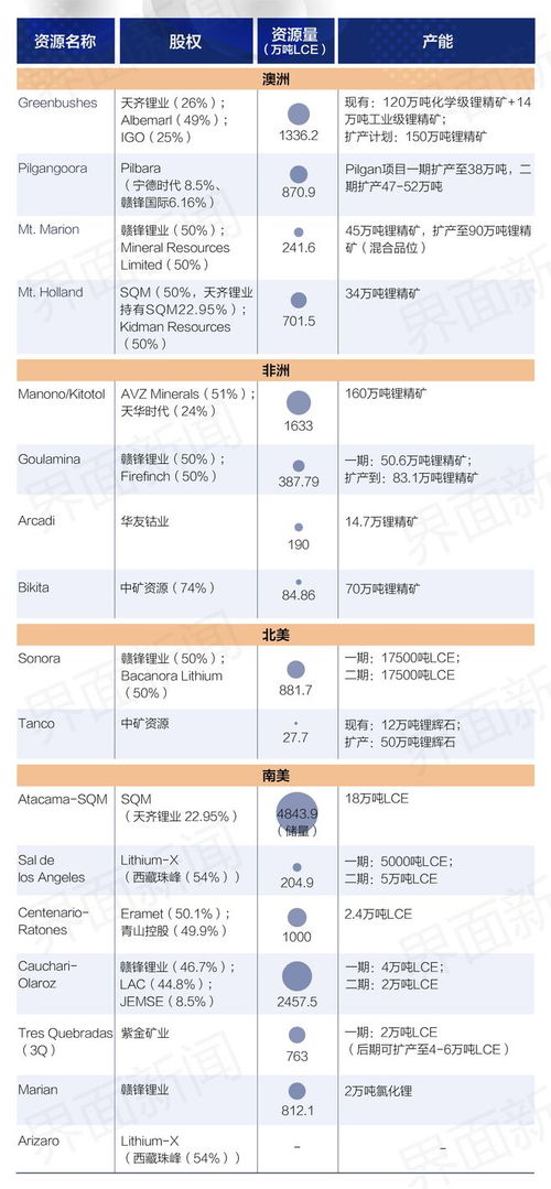 国际证券怎么购买