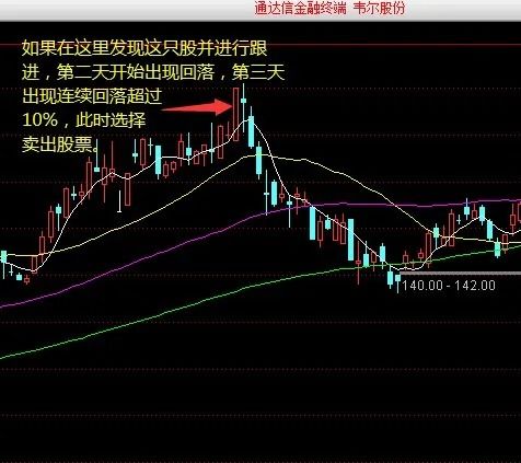 股票如何控制风险止损点