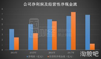 股票如何托管 股票如何托管