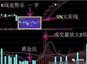 如何让散户不介入股票