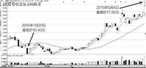 如何看待庄家介入股票 如何看待庄家介入股票