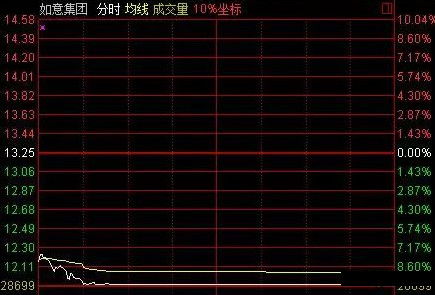 股票如何要约