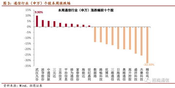 如何看待诺基亚股票