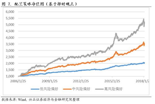 证券公司4月观点怎么写