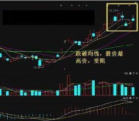 如何理解股票的压卖压力 如何理解股票的压卖压力