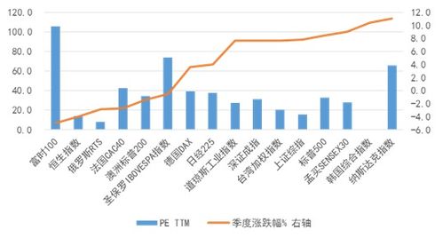 如何得到股票季度价格
